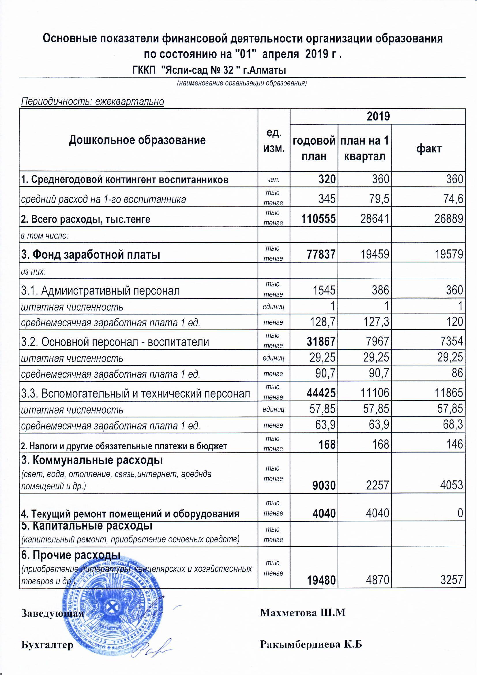 Отчет о доходах и расходов  за I квартал 2019 год