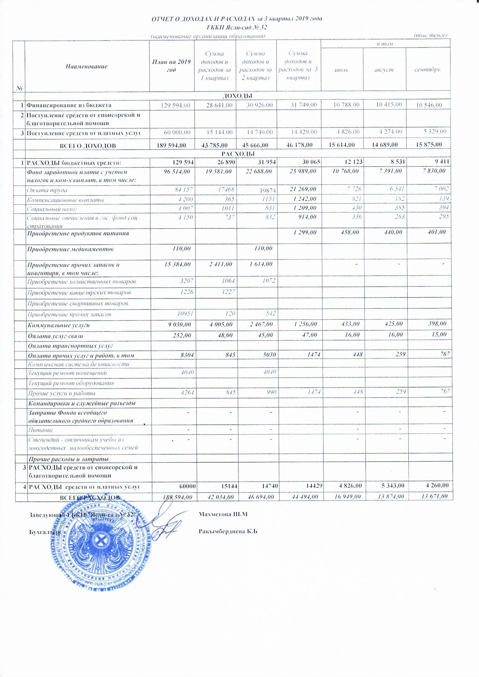 Отчет о доходах и расходах 3 кв.2019 год