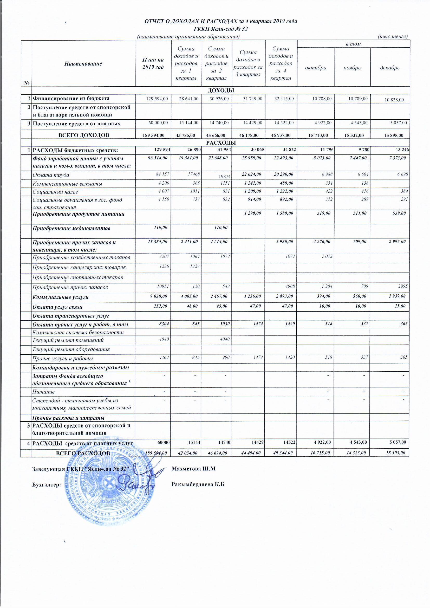 Отчет о доходах и расходах за 4 кв 2019 г.