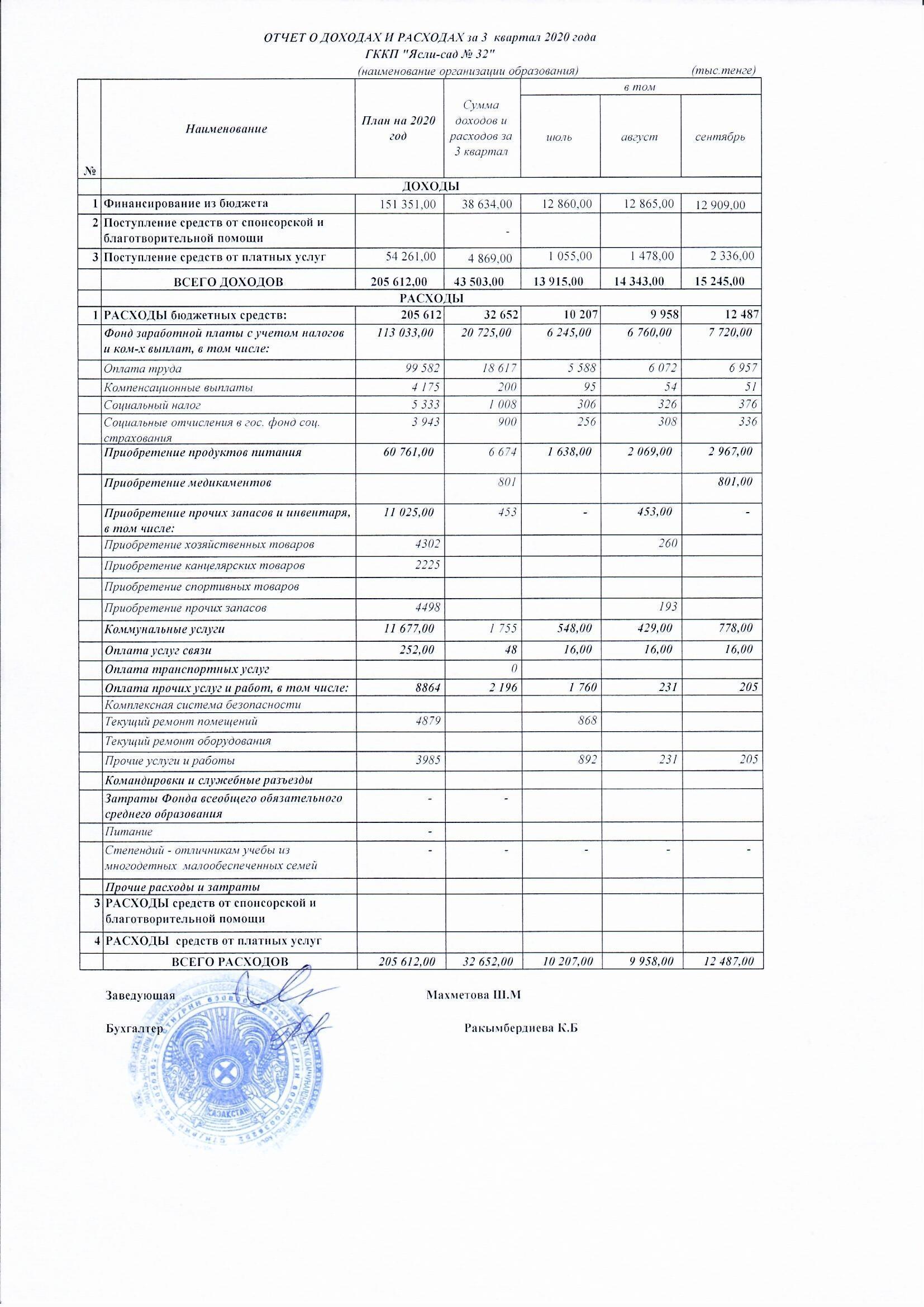 Отчет о доходах и расходах 3 кв.2020 год