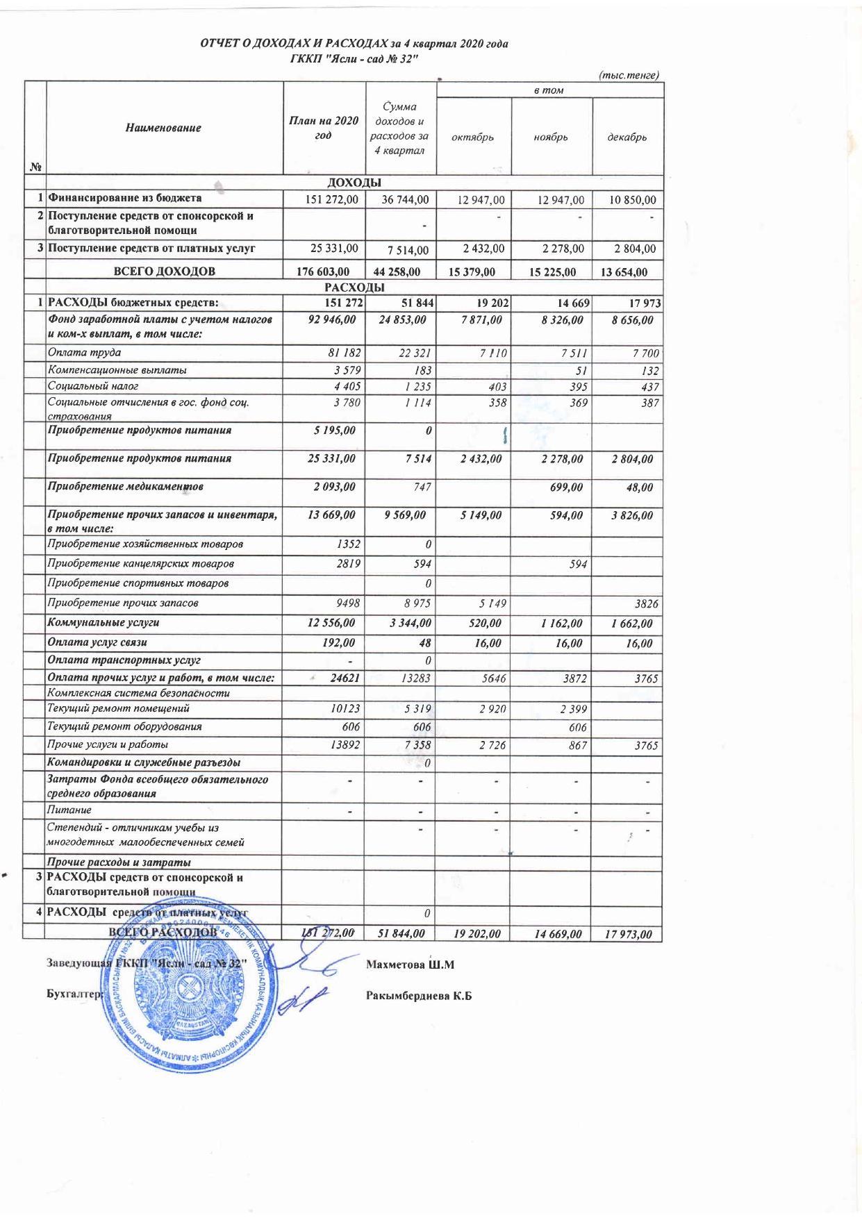 Отчет о доходах и расходах за 4 квартал