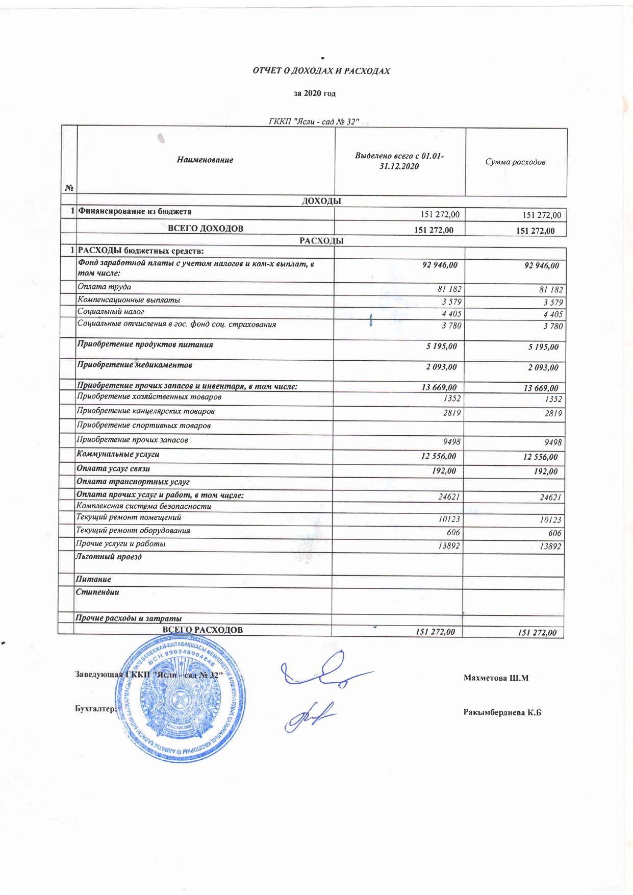 Отчет о расходах и доходах  за  2020 года