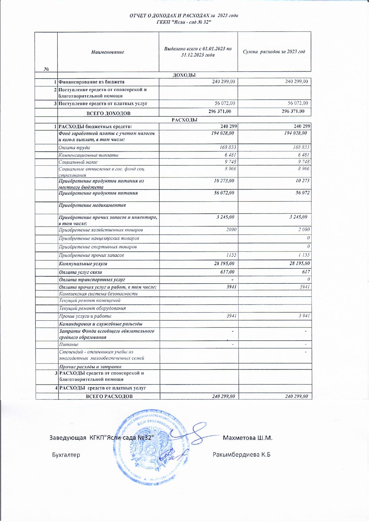 Отчет о доходах и расходах за 2023 год./2023 жылға арналған кірістер мен шығыстар туралы есеп